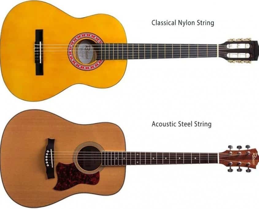 Différents types de guitares