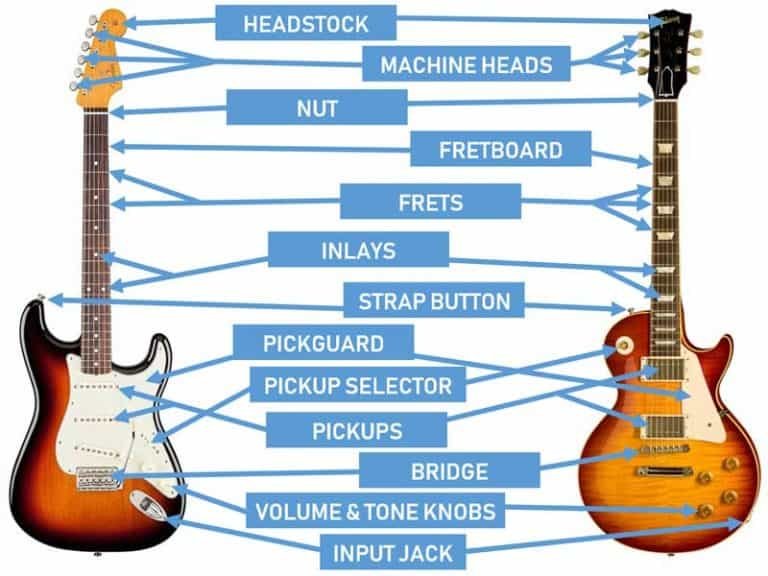 Différentes parties de guitares électriques