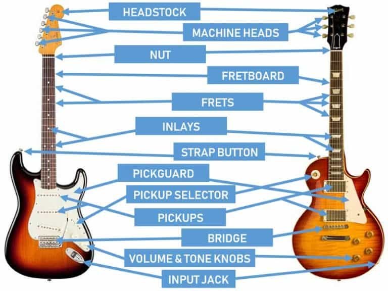 Different Parts Of Electric Guitars