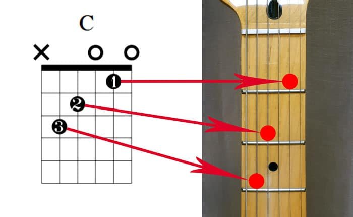 Diagramme d'accord