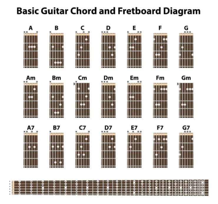 Гриф и основные аккорды