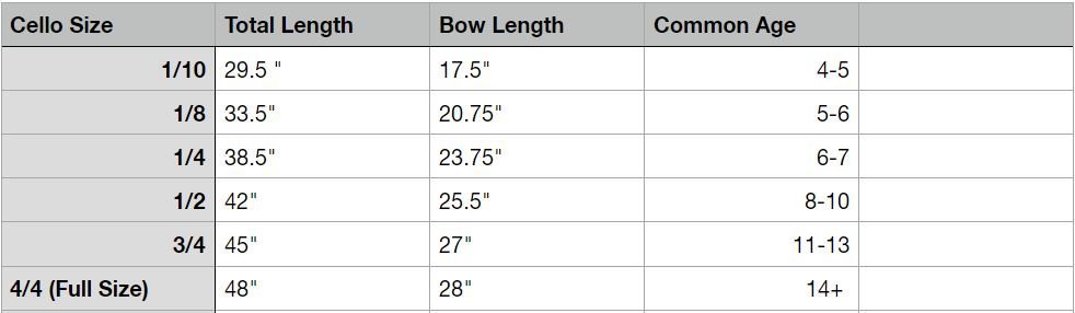 cello sizing chart