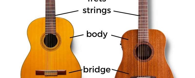 Guitare classique VS acoustique