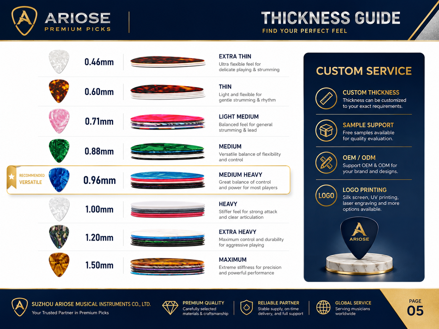 guitar picks thickness
