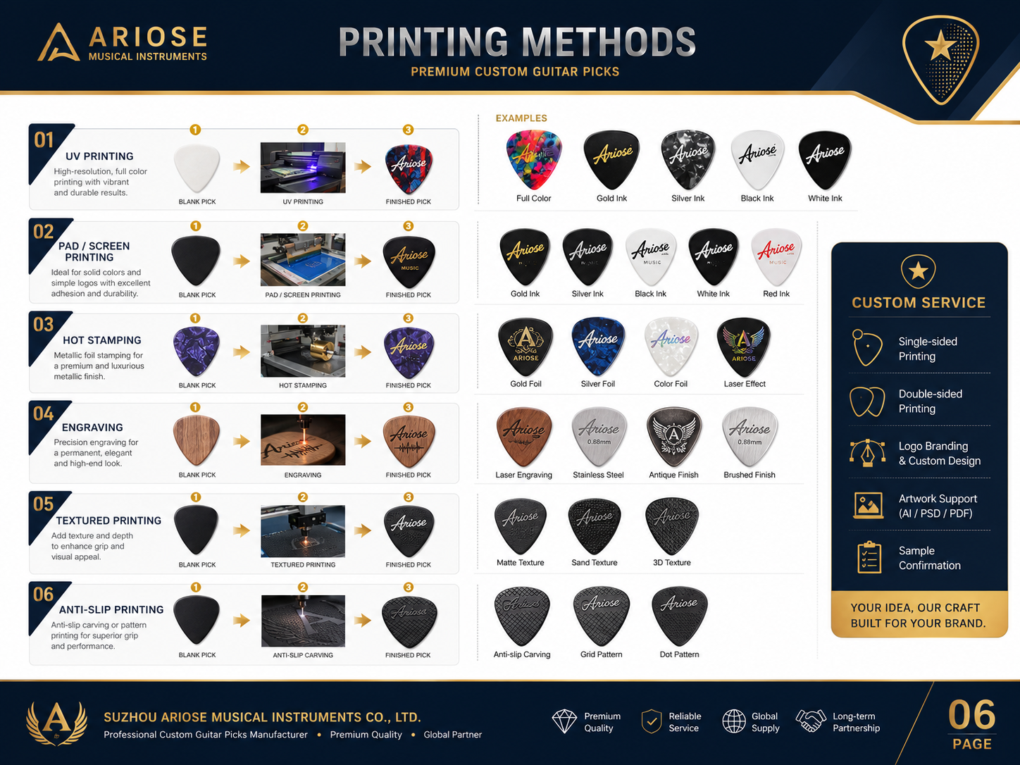 guitar picks Printing Methods
